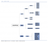 <b>而“地数天年”模式则是由地面供给初始数据或</b>